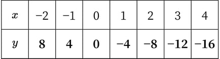 G7_math_5-3_Practice2(1)_answer_picture1_Type7.jpg