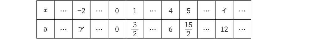 G7_math_5-4_Training2(3)_picture1_Type1.jpg