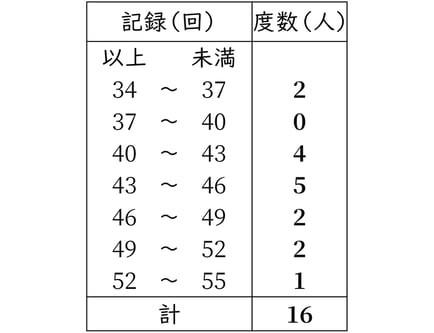 G7_math_8-1_Practice1(1)_answer_picture1_Type7.jpg