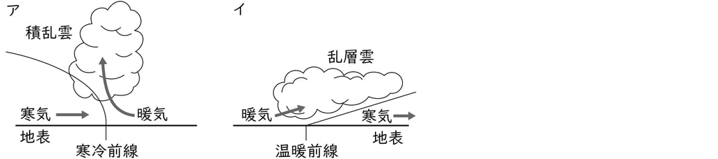 G8_science_3-10_Lesson1_picture2_Type1.jpg
