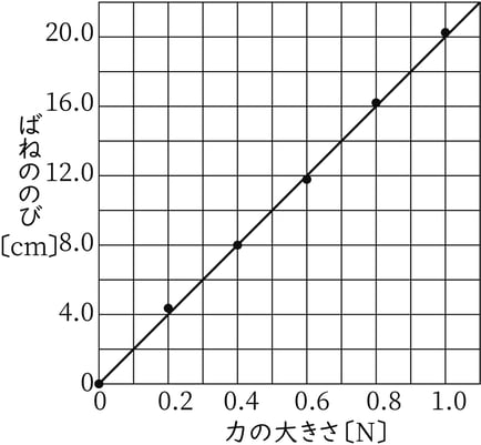 G7_science_3-11_Practice2_picture2_Type7.jpg