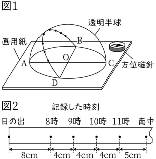 G9_science_3-4_Practice2_picture1_Type4.jpg