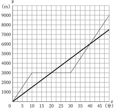 G8_math_3-20_Training1(2)_answer_picture1_Type7.jpg