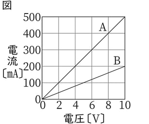 G8_science_4-9_Training1_picture1_Type4.jpg