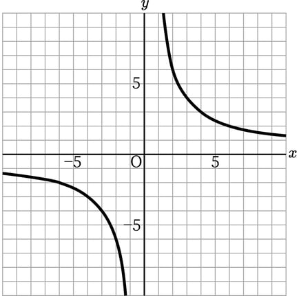 G7_math_5-11_Training2(1)_answer_picture1_Type7.jpg