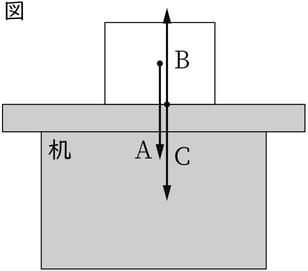 G9_science_4-10_Lesson3_picture1_Type4.jpg