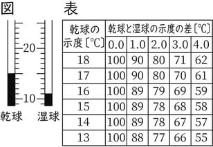 G8_science_3-3_Training2_picture1_Type4.jpg