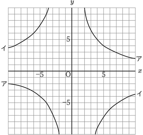 G7_math_5-12_Training1_picture1_Type3.jpg