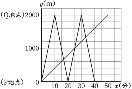G8_math_3-21_Practice1_picture1_Type3.jpg