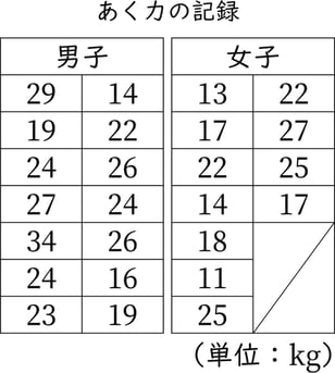 G6_arithmetic_11-1_Lesson1_p1_H_Type3.jpg
