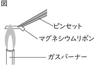 G8_science_2-8_Lesson2_picture1_Type4.jpg
