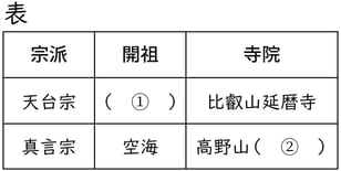 G7-G9_history_9-3_Lesson1(8)_picture1_Type4.jpg
