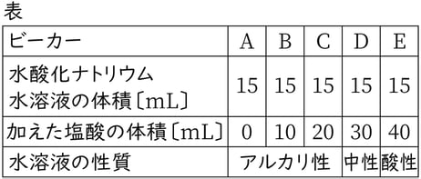 G9_science_2-13_Training2_picture1_Type3.jpg