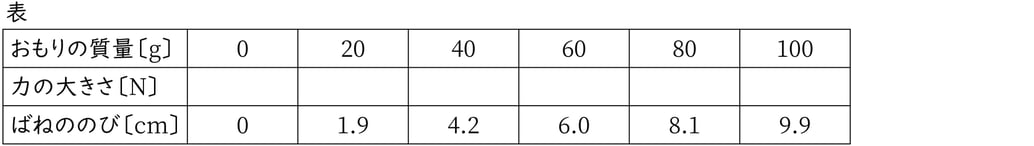 G7_Science _3-11_Lesson2_Picture2 Type1.jpg