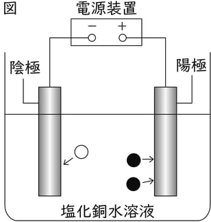 G9_science_2-4_Practice1_picture1_Type4.jpg