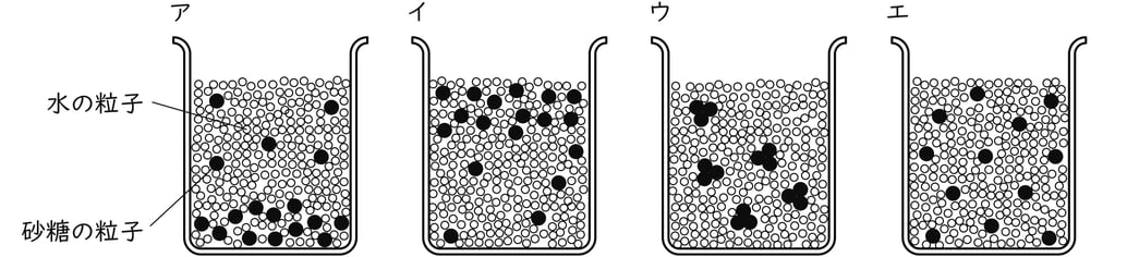 G7_science_2-9_Training2_picture1_Type1.jpg