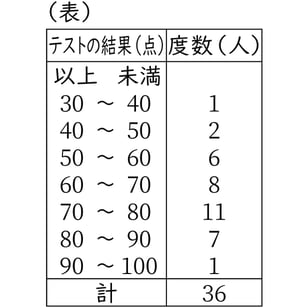 G7_math_8-2_Training1_picture2_Type4.jpg