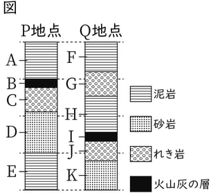 G7_science_4-6_Practice2_Picture1_Type4.jpg