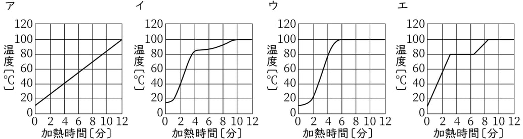 G7_science_2-15_Lesson1_picture2_Type1.jpg