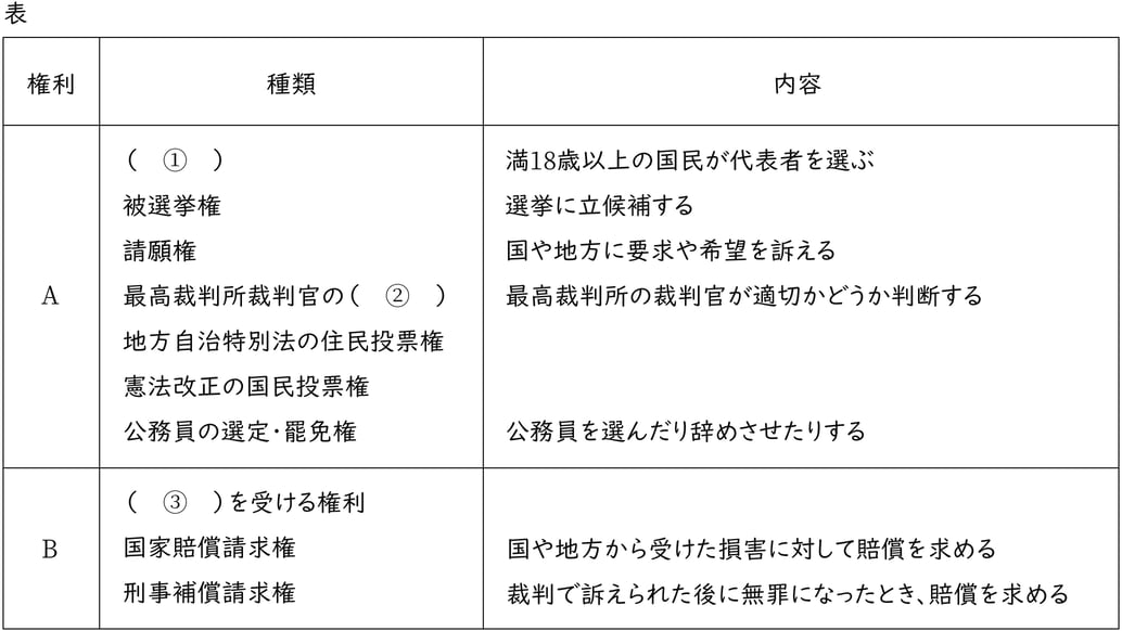 G9_civics_3-6_Lesson1(1)_picture1_Type1.jpg