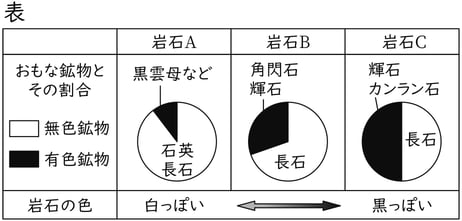 G7_science_4-3_Lesson2_picture1_Type3.jpg