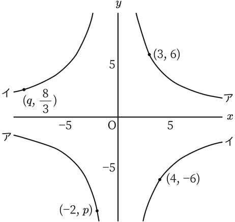 G7_math_5-12_Training1_picture2_Type3.jpg