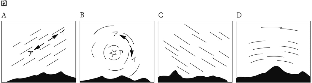 G9_science_3-6_Practice2_picture1_Type1.jpg
