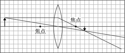 G7_science_3-6_Practice1_picture2_Type7.jpg