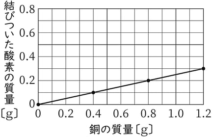 G8_science_2-14_Practice2_picture4_Type7.jpg