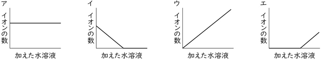 G9_science_2-13_Lesson1_picture2_Type1.jpg