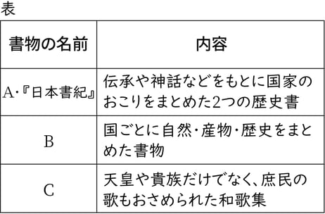 G7-G9_history_8-2_Lesson1(9)_picture1_Type3.jpg