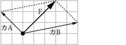 G9_science_4-4_Lesson1_picture4_Type7.jpg