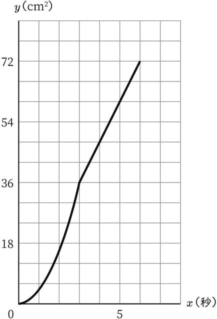 G9_math_4-9_Practice1(5)_answer_picture9_Type7.jpg