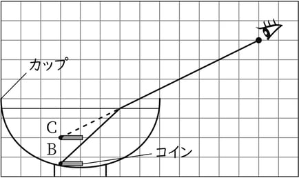 G7_science_3-4_Lesson1_picture2_Type7.jpg