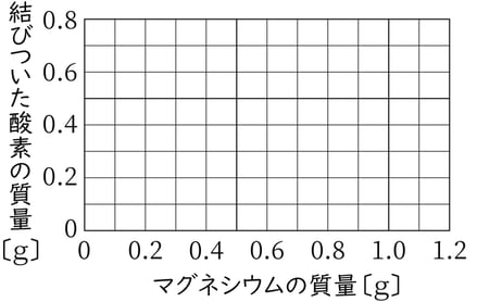 G8_science_2-14_Lesson2_picture3_Type3.jpg