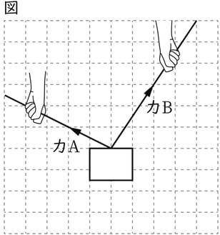 G9_science_4-4_Practice2_picture1_Type4.jpg