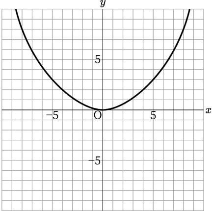 G9_math_4-3_Training1(2)_answer_picture1_Type7.jpg