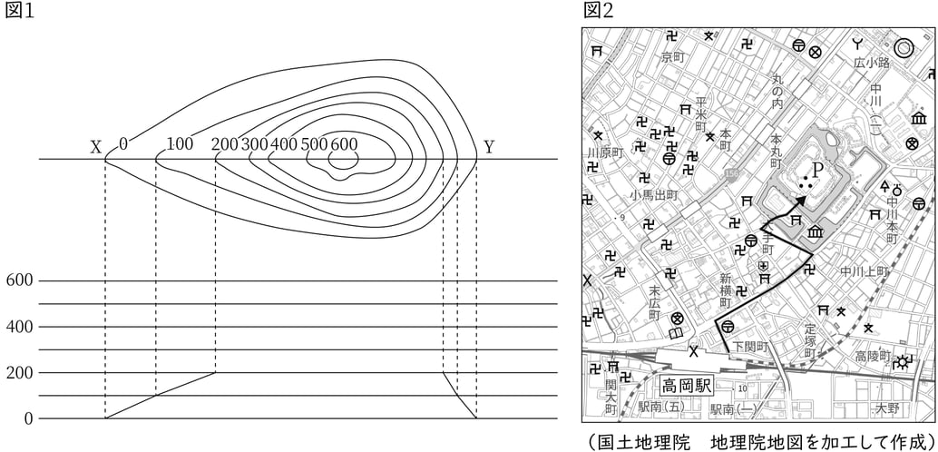 G7,G8_geography_10-1_Practice1(3)_picture1_Type1.jpg