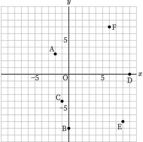 G7_math_5-5_Training2_picture1_Type3.jpg