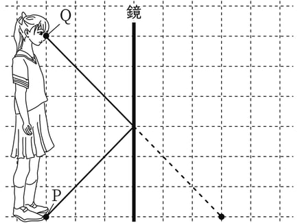 G7_science_3-2_Lesson2_picture2_Type7.jpg