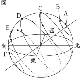 G9_science_3-6_Lesson1_picture1_Type4.jpg
