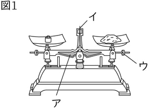 G7_science_2-2_Practice1_picture11_Type4.jpg