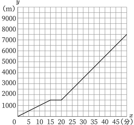 G8_math_3-20_Practice1_picture1_Type3.jpg