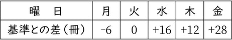 G7_math_2-25_Training2_picture1_Type3.jpg