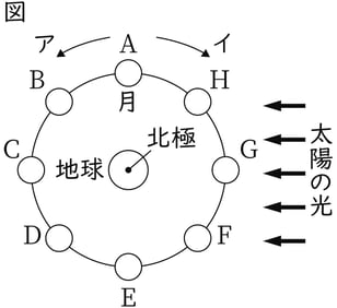 G9_science_3-11_Lesson2_picture1_Type4.jpg