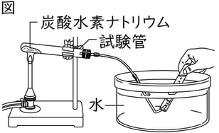 G8_science_2-5_Lesson2_picture1_Type4.jpg