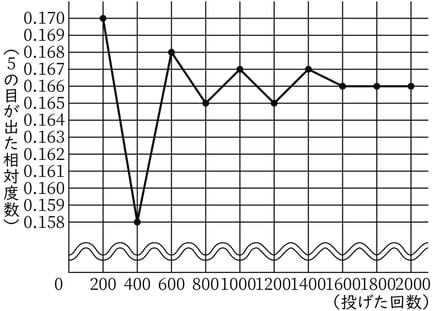 G7_math_8-7_Training1(2)_answer_picture1_Type7.jpg