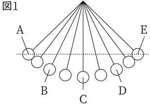 G9_science_4-16_Lesson2_picture1_Type4.jpg