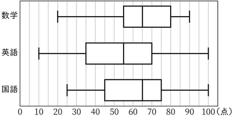 G8_math_7-4_Practice1_picture1_Type3.jpg