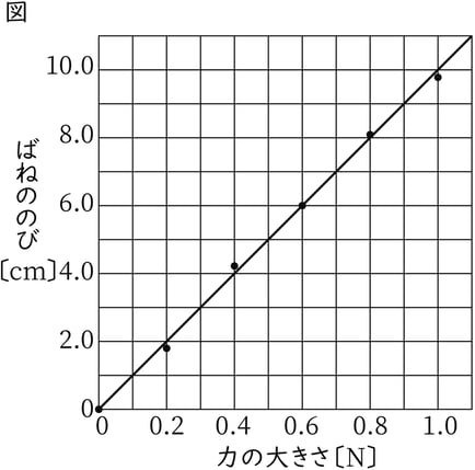 G7_science_3-11_Lesson2_picture2_Type7.jpg